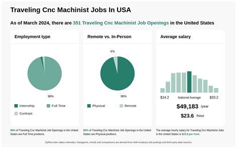 traveling cnc machinist jobs in Ocala, FL 